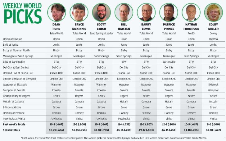 All picks for Week 4